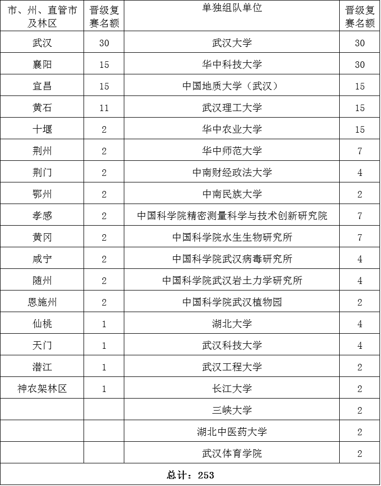 附表4.png WG彩票